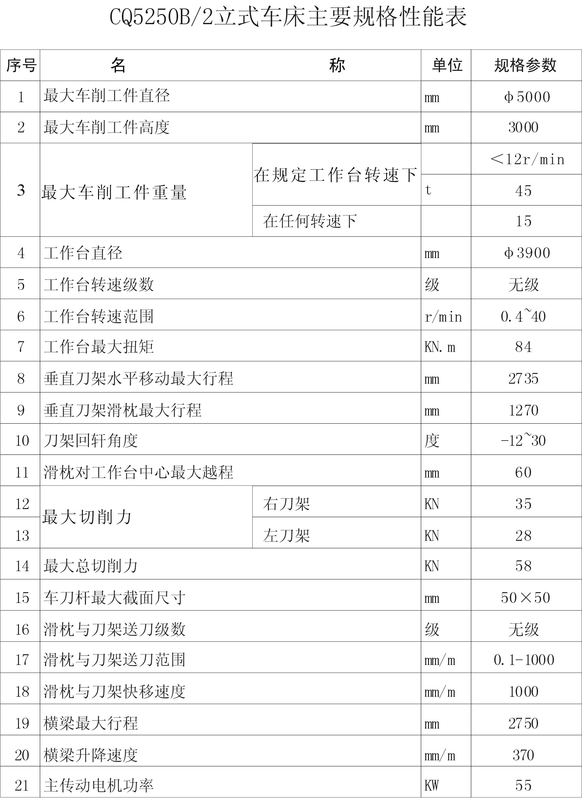 CQ5250B2立车主要规格性能表.jpg